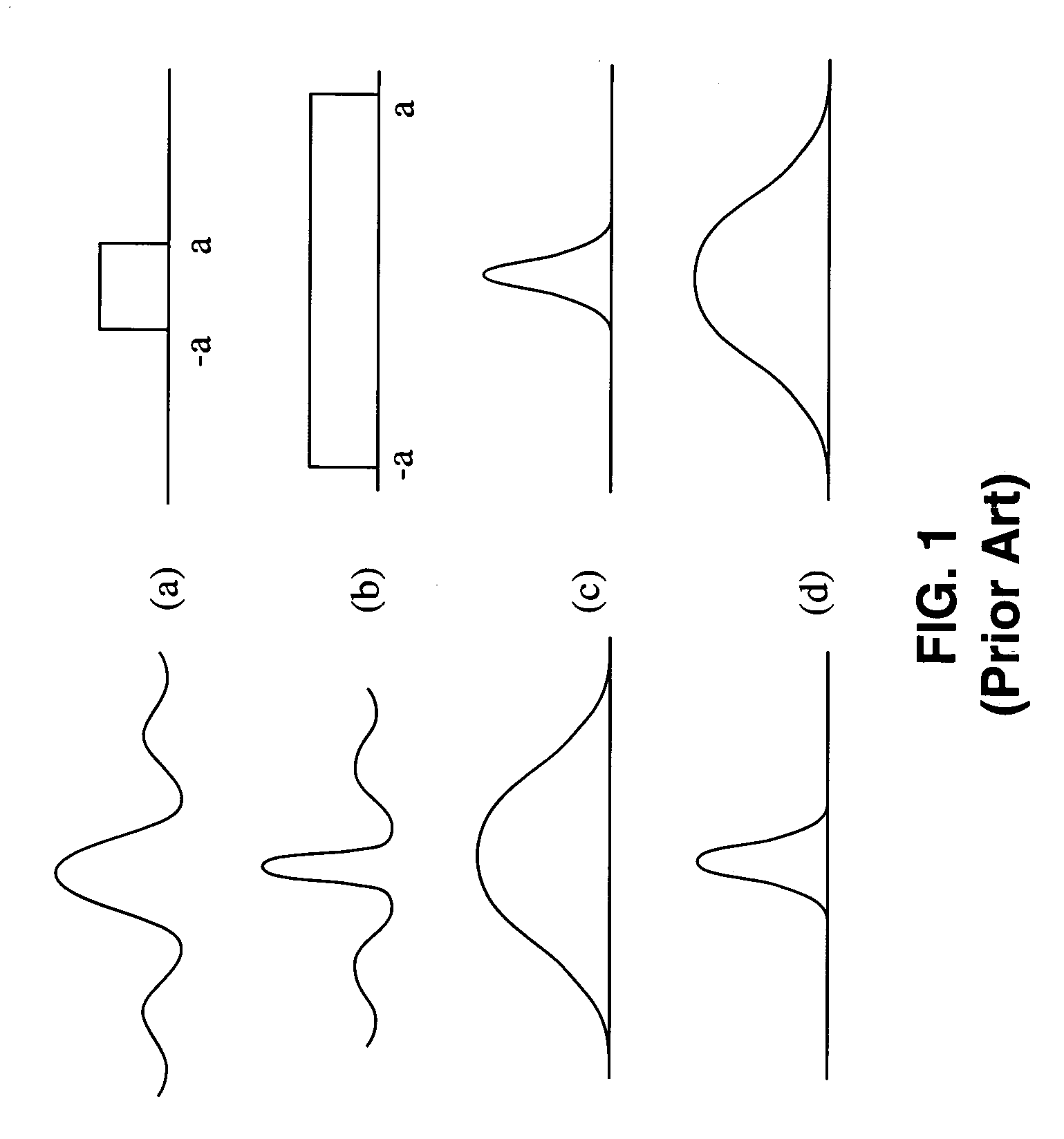 Method and apparatus for transformation of a gaussian laser beam to a far field diffraction pattern