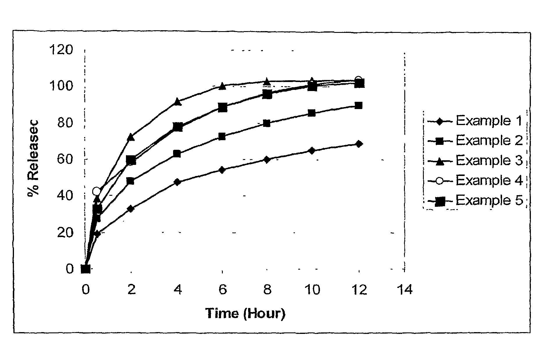 Modified release famciclovir pharmaceutical compositions