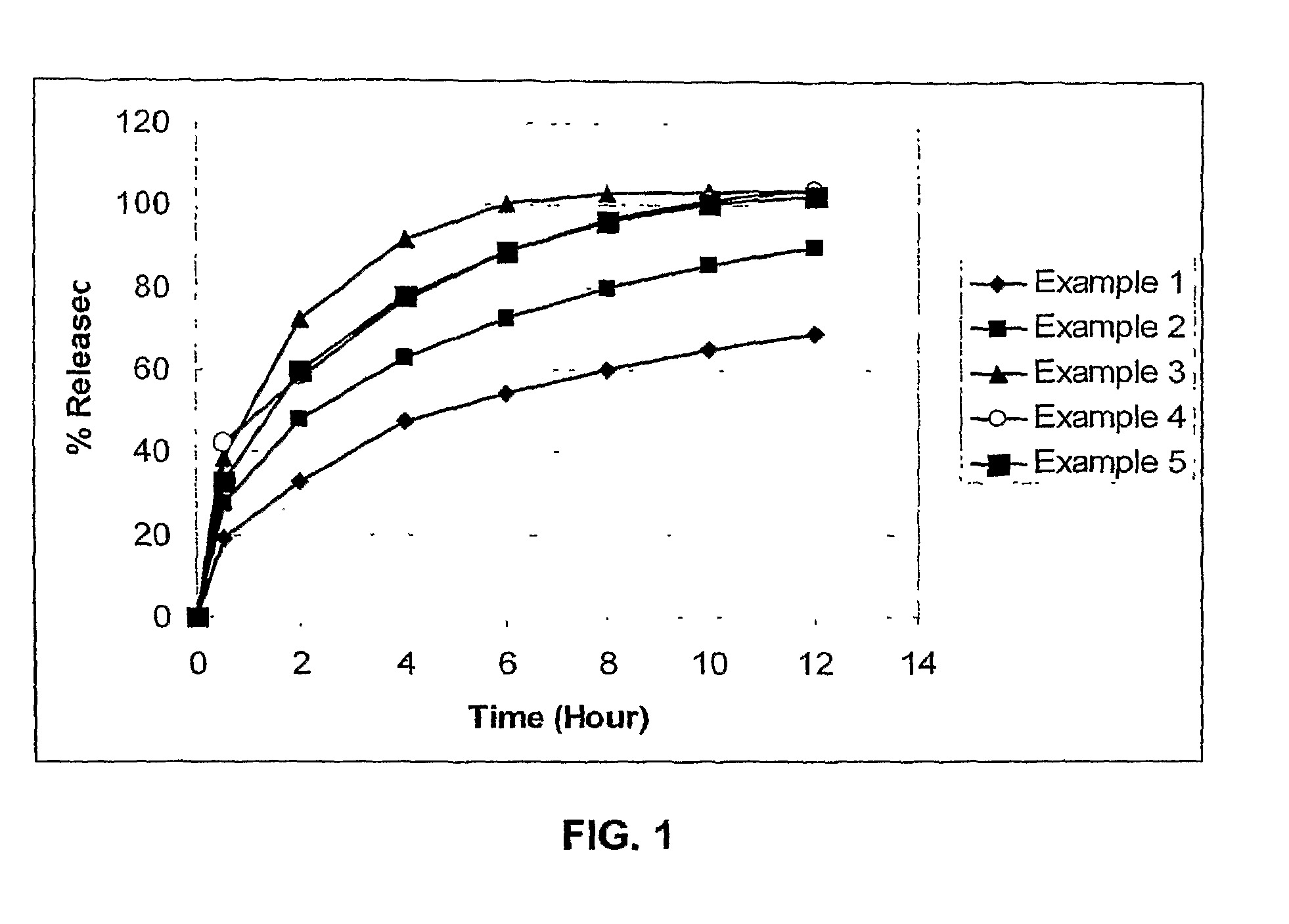 Modified release famciclovir pharmaceutical compositions