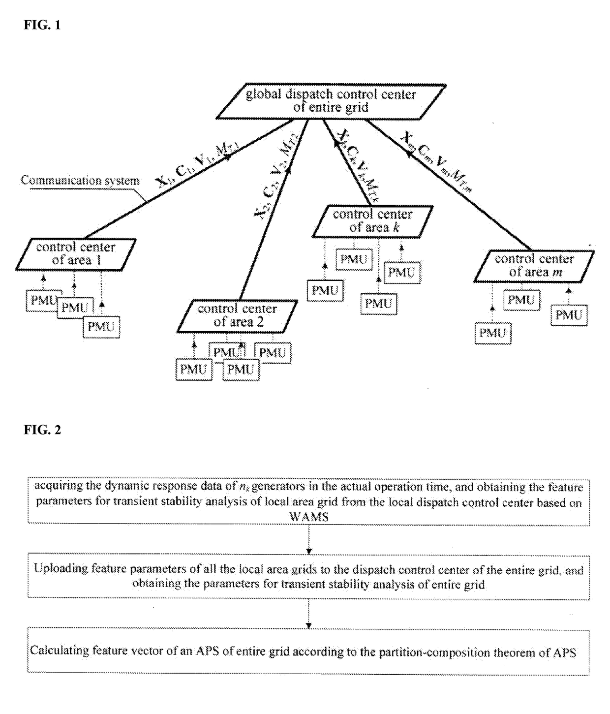 Partition-compostion method for online detection of transient stability and the equipment thereof