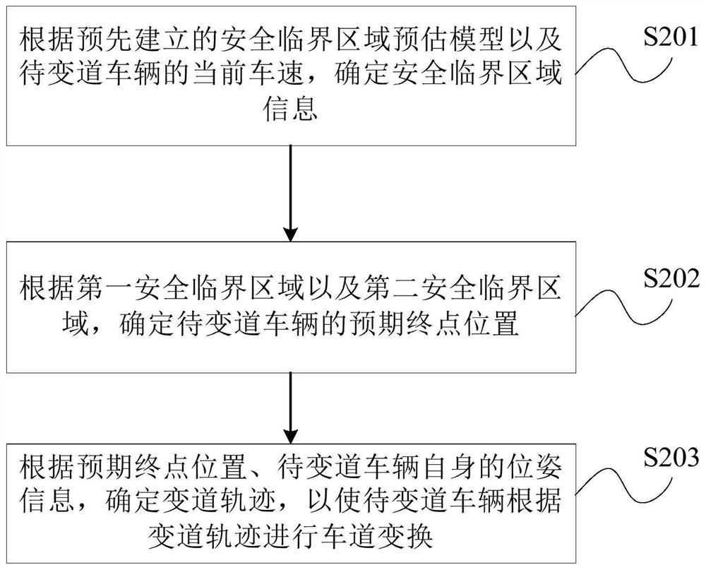 Lane changing method, device, electronic device and storage medium