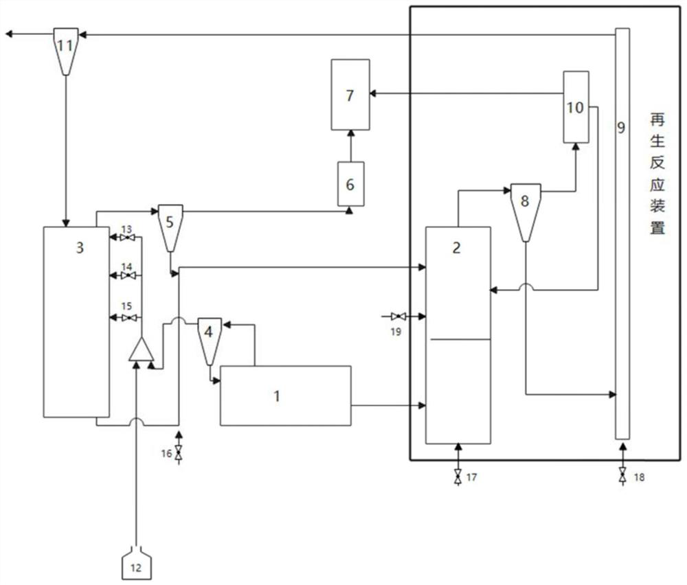 Method and system for preparing hydrogen-rich synthesis gas through chemical chain reforming of carbon-based solid fuel