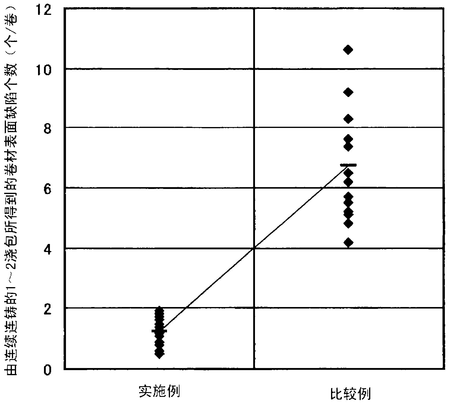 Agent for maintaining surface temperature of molten steel and method for maintaining surface temperature of molten steel