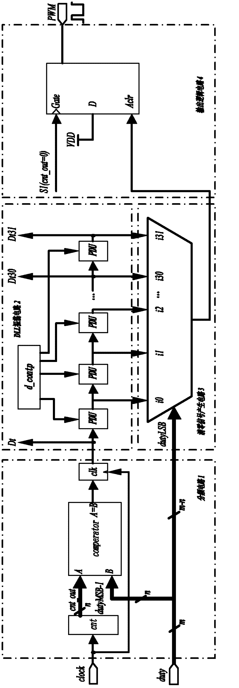 Digital pulse width modulator based on digital delayed-locked loop (DLL)