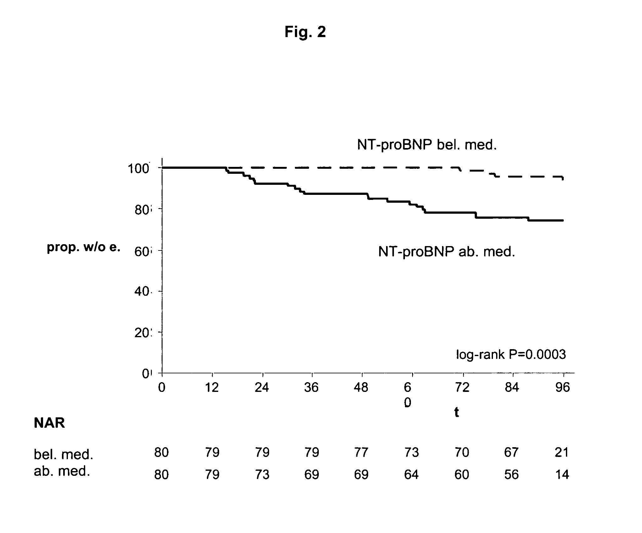 Multimarker panel based on PIGF for diabetes type 1 and 2