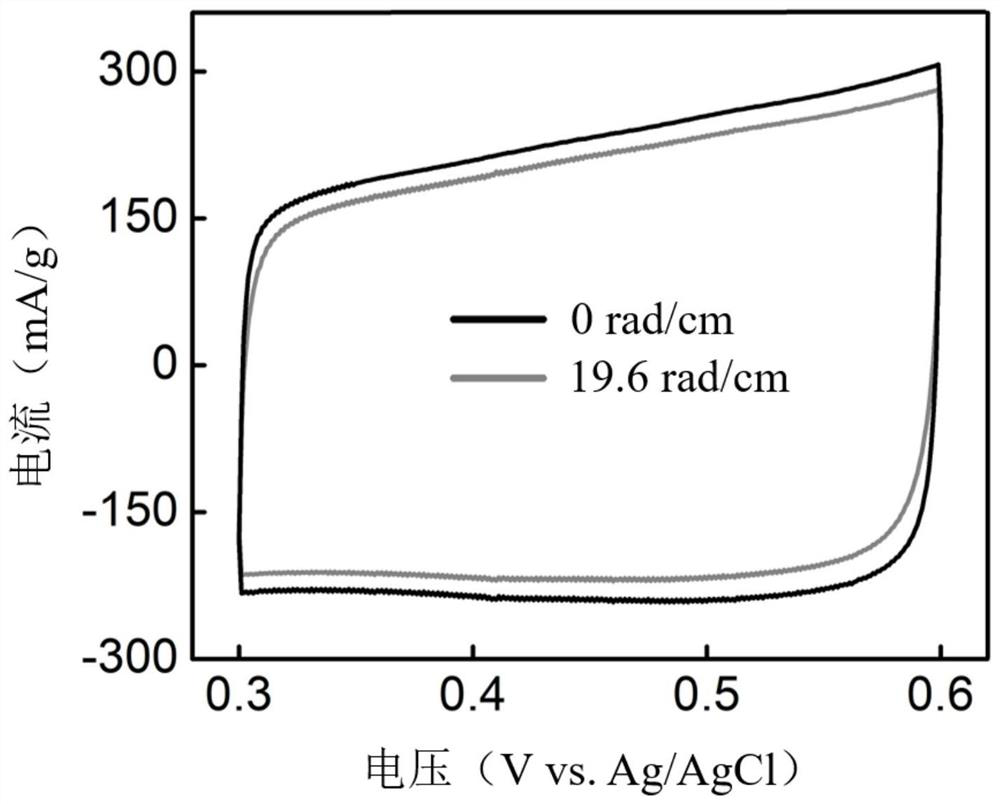 A kind of carbon nanotube fiber and preparation method thereof