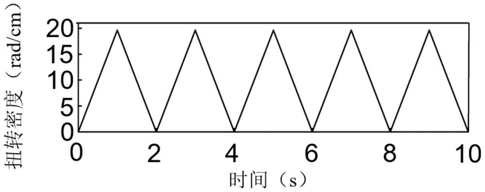 A kind of carbon nanotube fiber and preparation method thereof