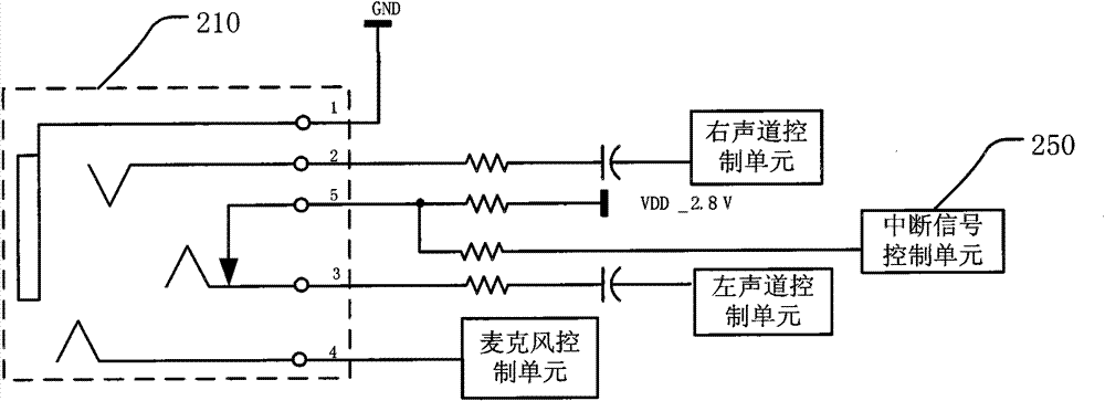Earphone socket and mobile terminal thereof