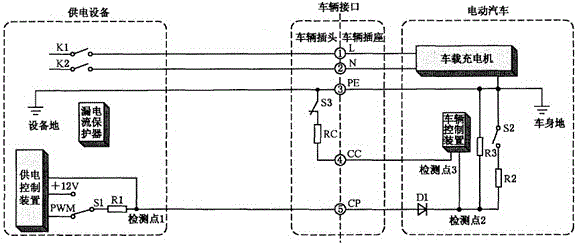 Electromobile alternating current charging device and charging control method thereof