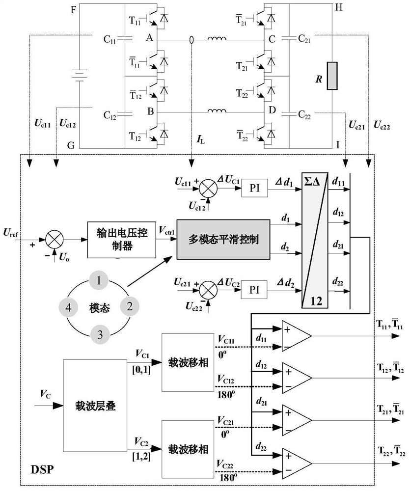 Multi-mode smooth control method and system for cascaded three-level BUCK-BOOST converter