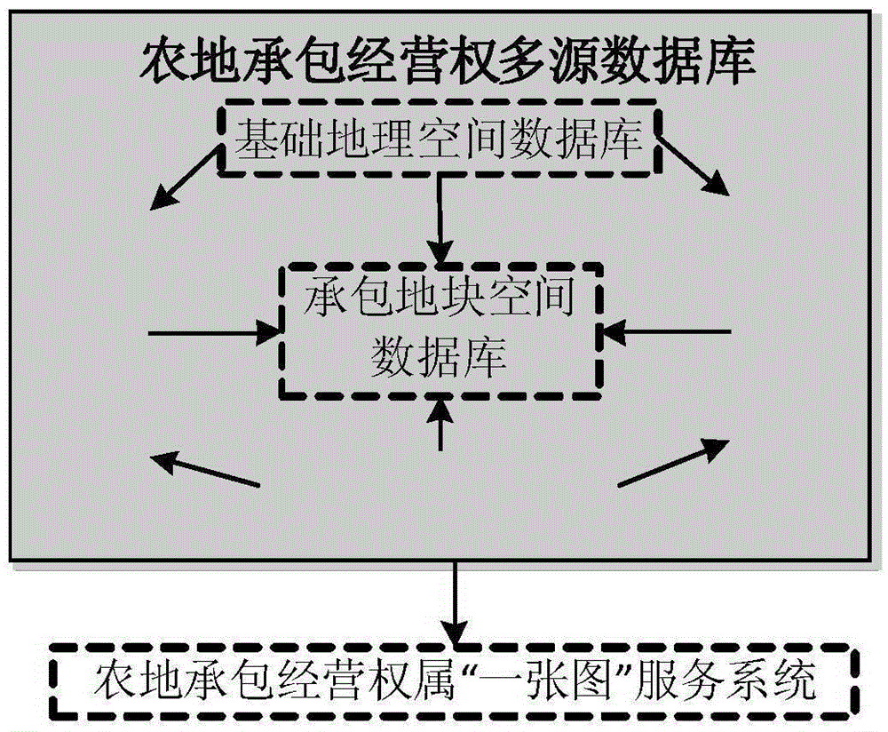 Farmland contract management ownership one-map service system and realization method thereof