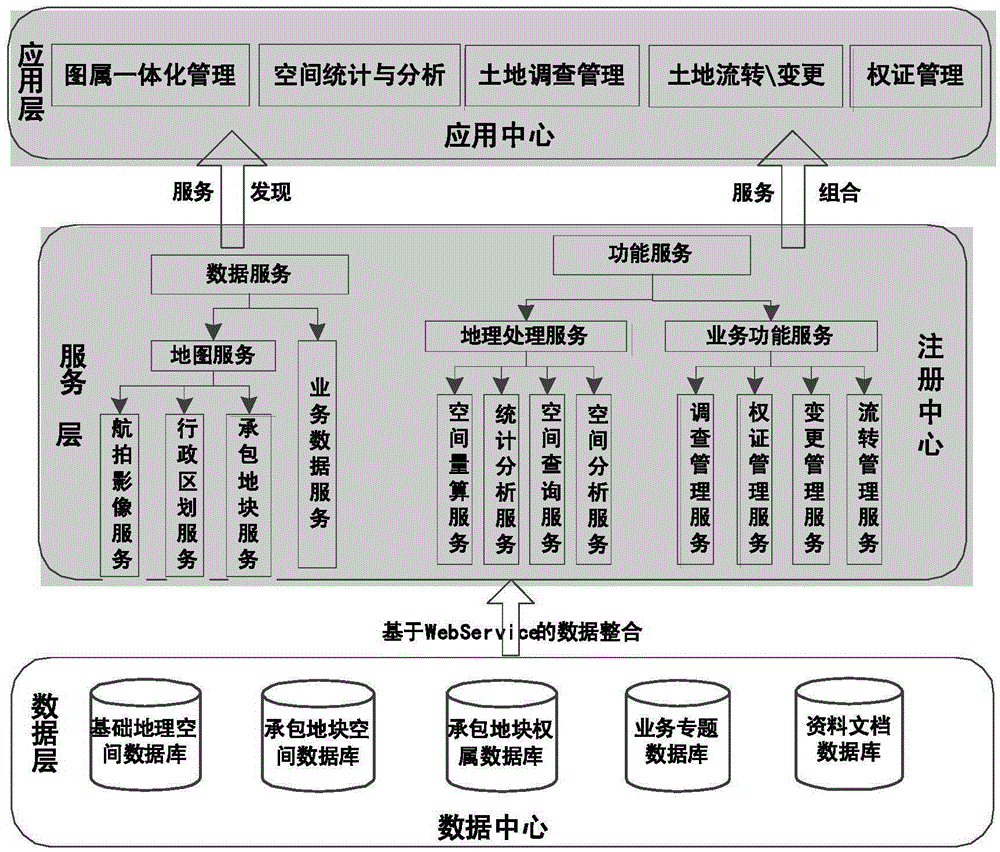 Farmland contract management ownership one-map service system and realization method thereof