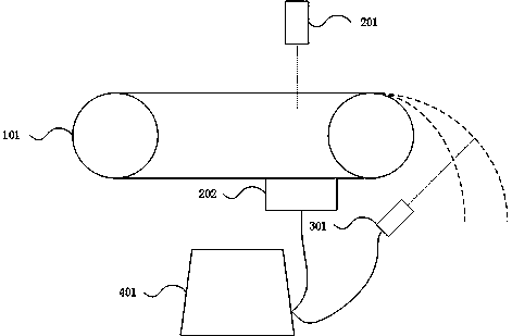 Recognition and transportation device, material recognition and transportation method and industrial robot