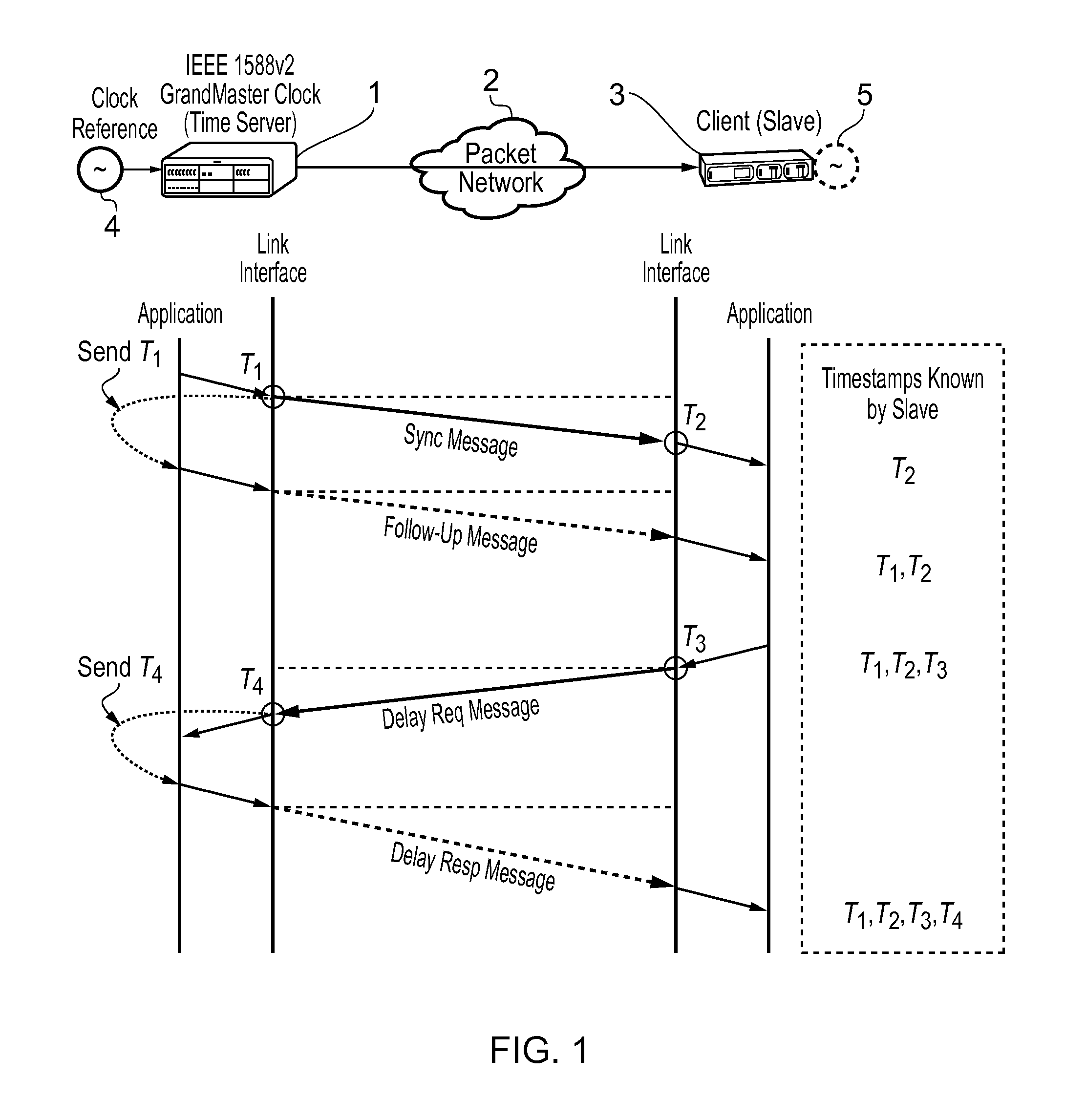 Method and devices for synchronization using linear programming
