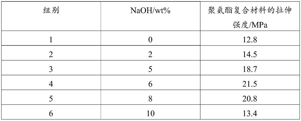 A kind of surface modified fiber reinforced polyurethane composite material and preparation method thereof