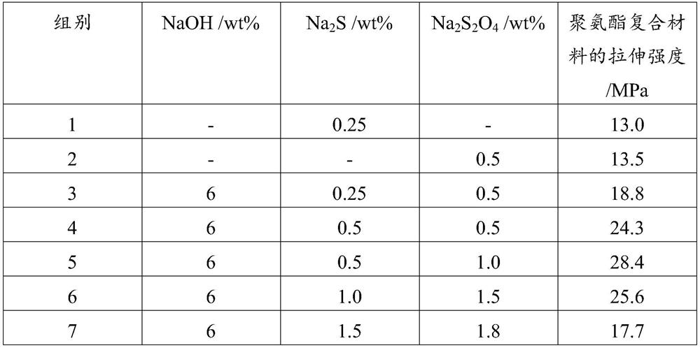 A kind of surface modified fiber reinforced polyurethane composite material and preparation method thereof