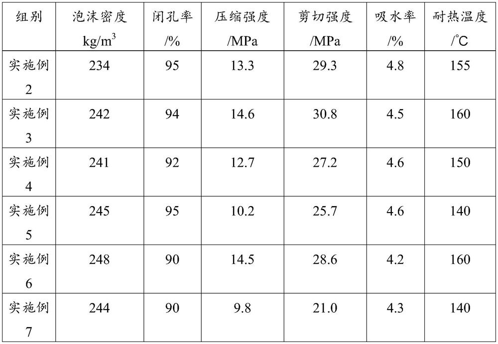 A kind of surface modified fiber reinforced polyurethane composite material and preparation method thereof