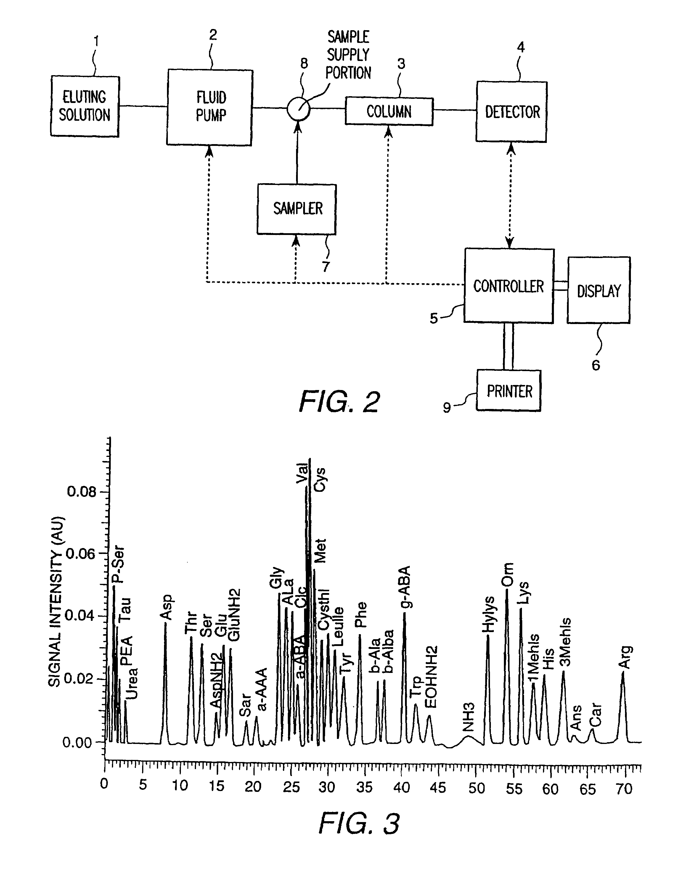 Method and apparatus for chromatographic data processing