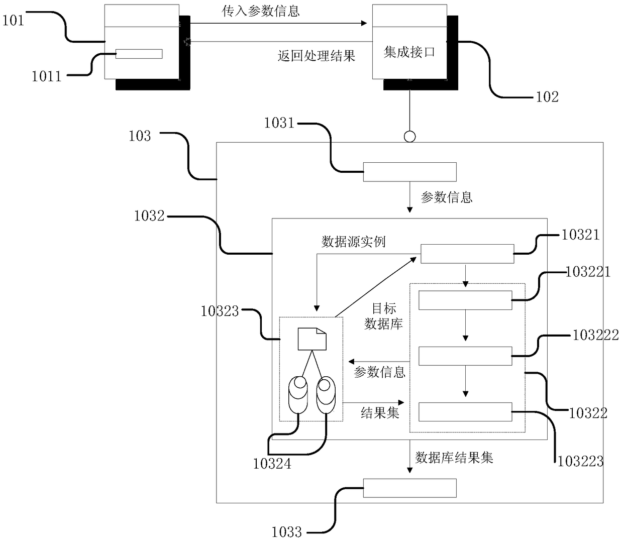 Method and system for realizing integrated interface supporting multi-type database operations