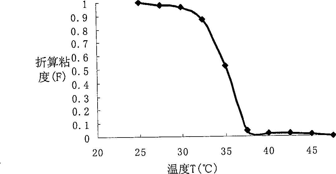 Method of extracting undenatured natural collagen from tanning waste leather offcut