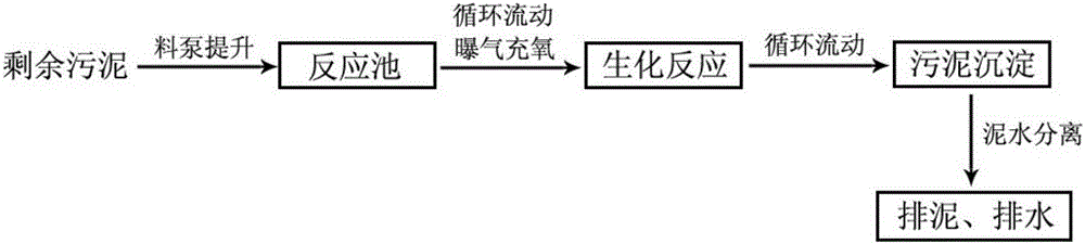 A method for reducing excess sludge