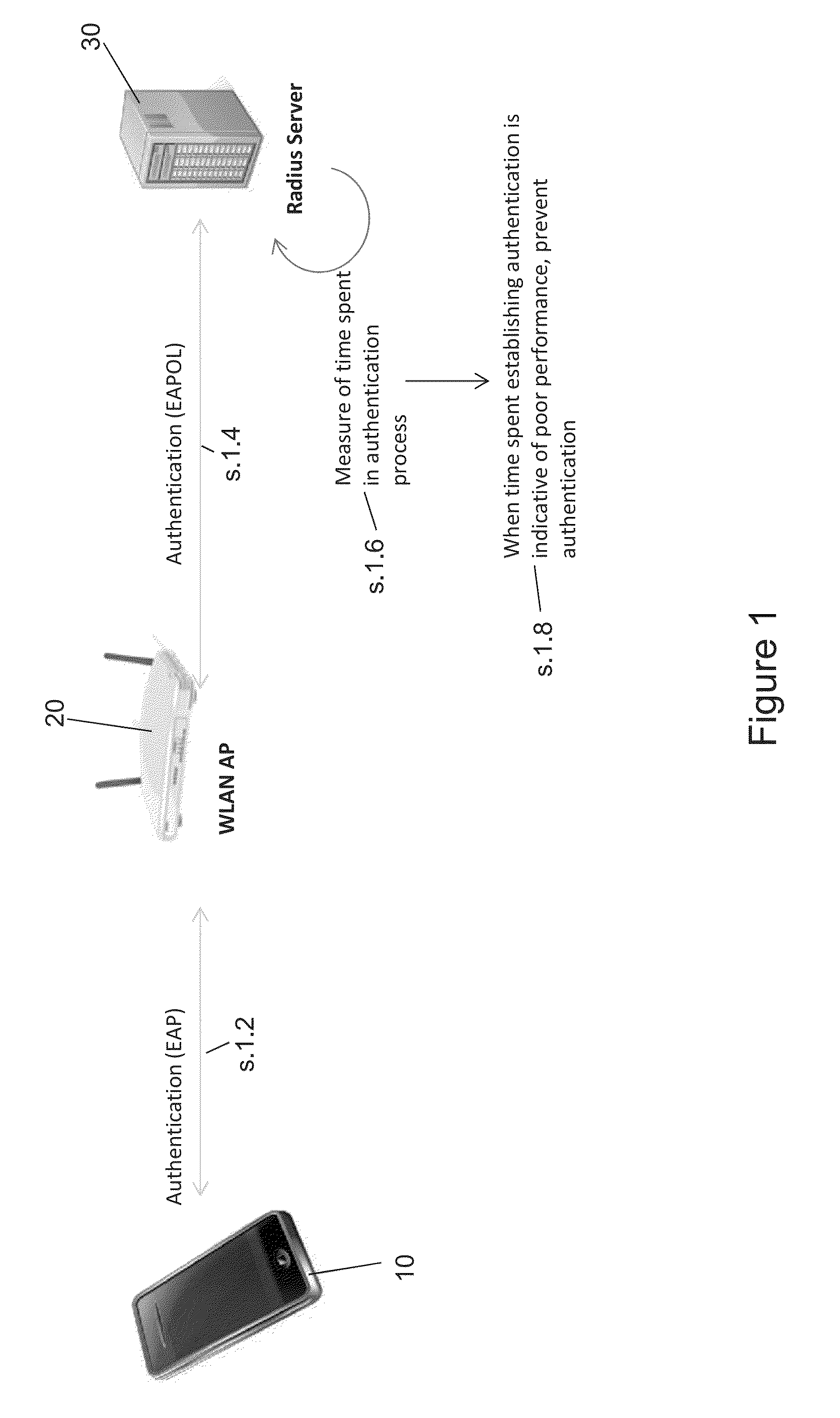 Method and System for WLAN Connection Control
