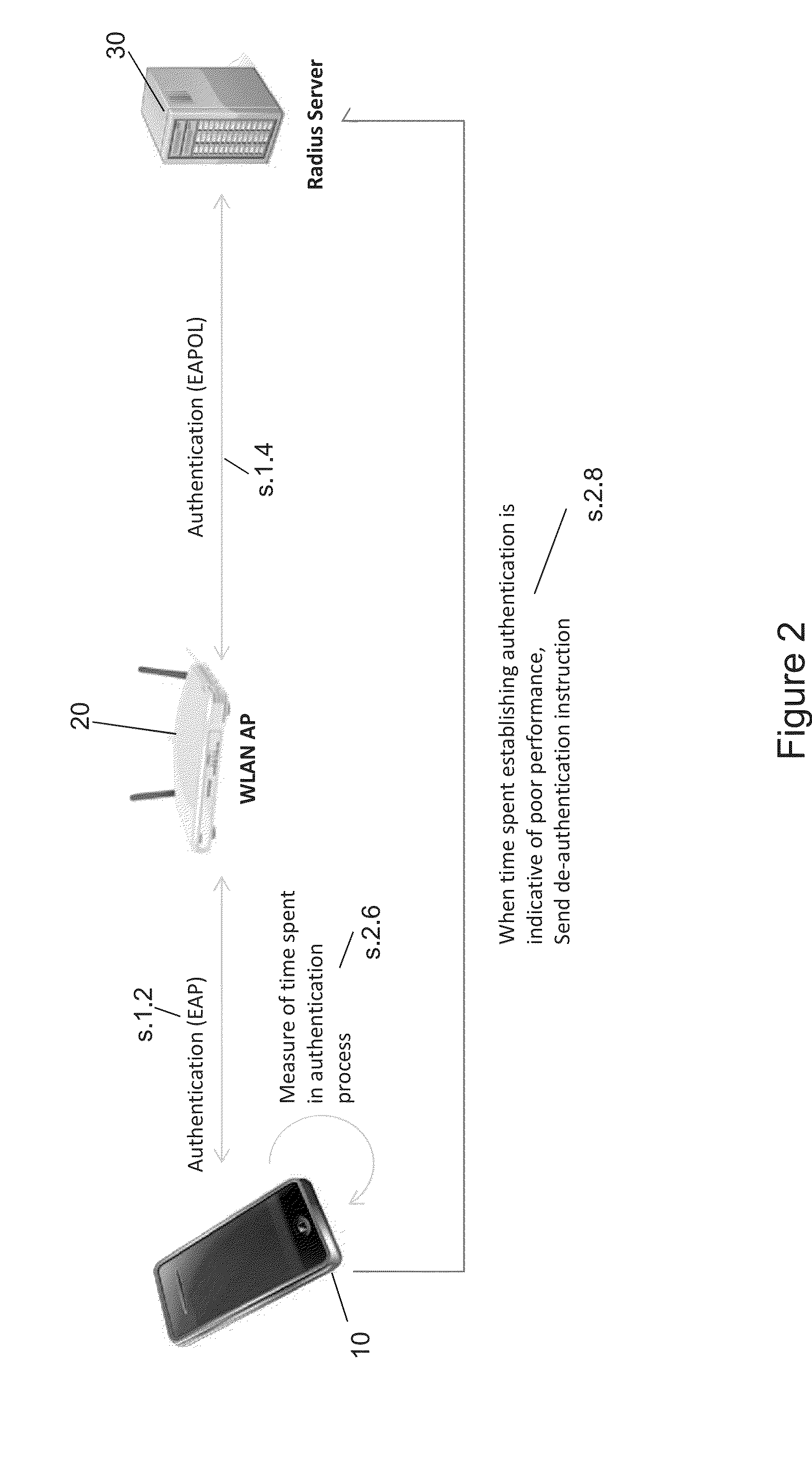 Method and System for WLAN Connection Control