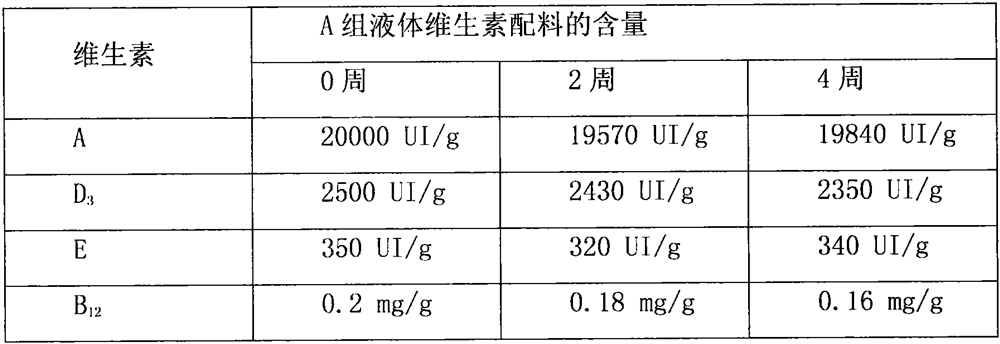 Preparation method and application of water-in-oil type liquid vitamin premix