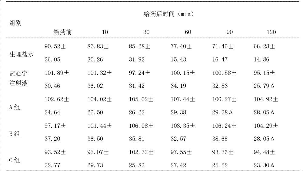 Method for preparing perhexiline pharmaceutical preparation