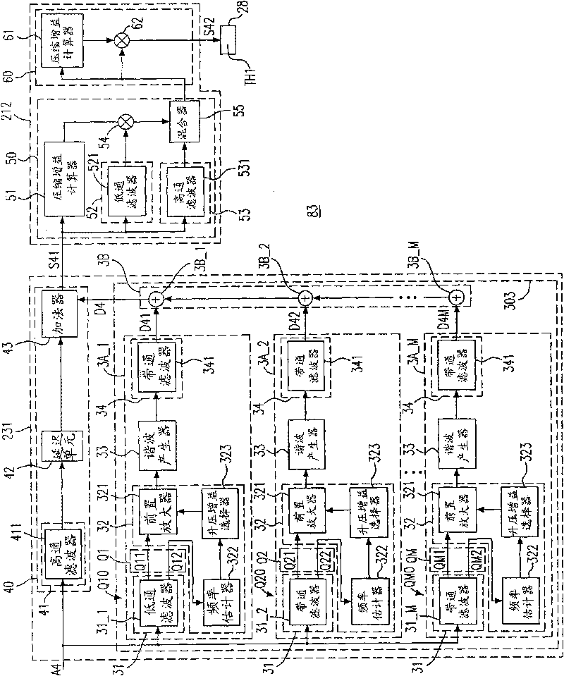 Apparatus and method for processing audio signal