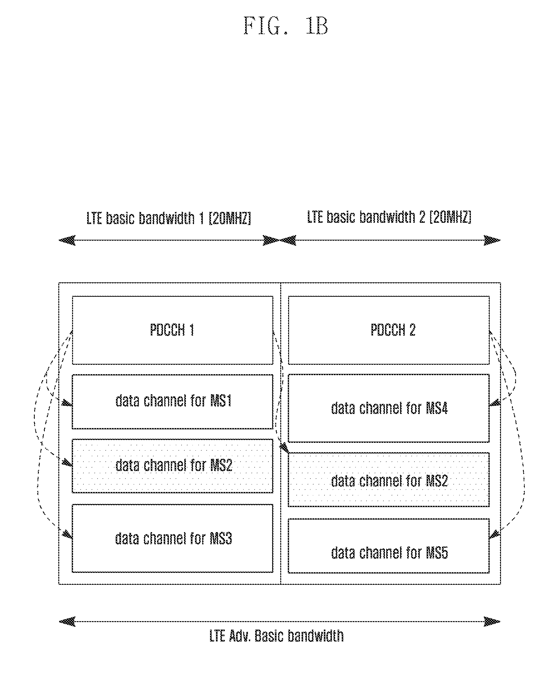 PDCCH transmission method and system for bandwidth aggregation on a mobile communications system