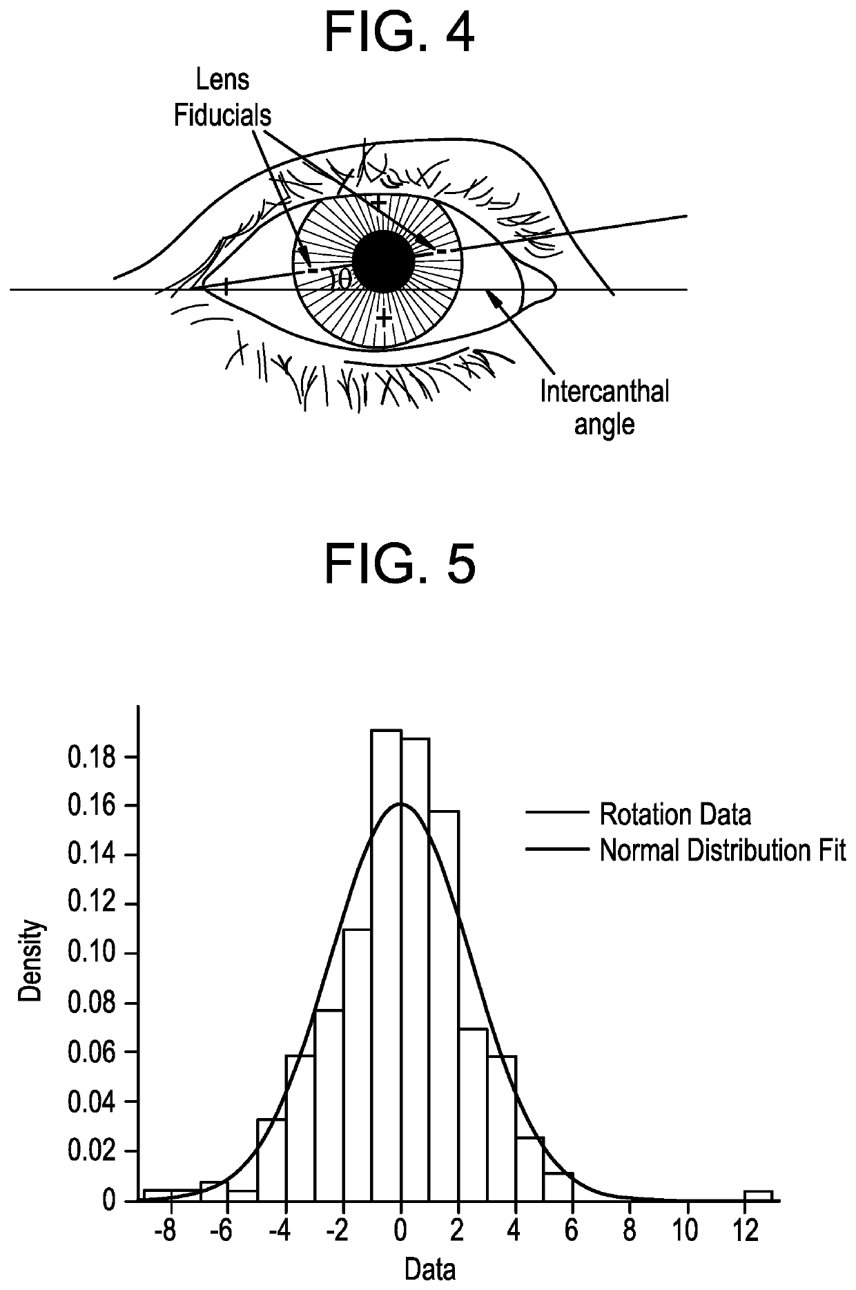 Method and means for evaluating toric contact lens rotational stability