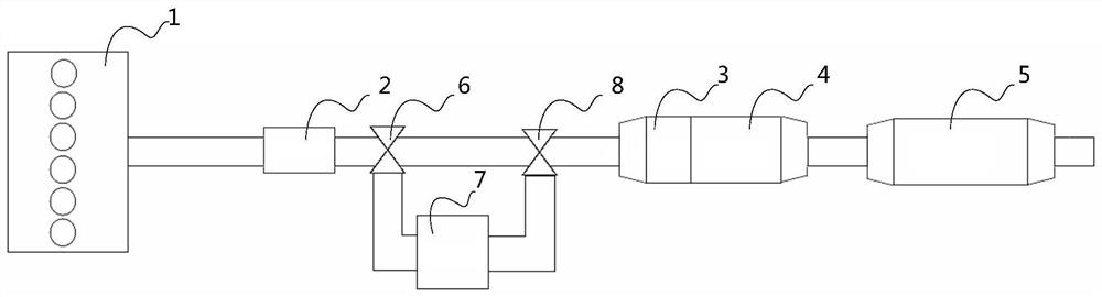 A post-processing system and its desulfurization device, control method and storage medium