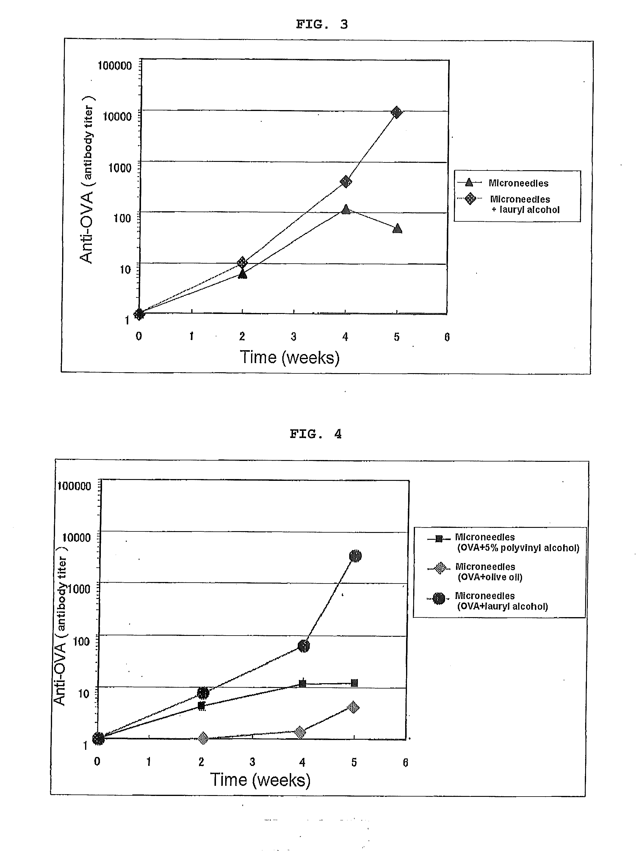 Adjuvant or pharmaceutical preparation for transdermal or transmucosal administration