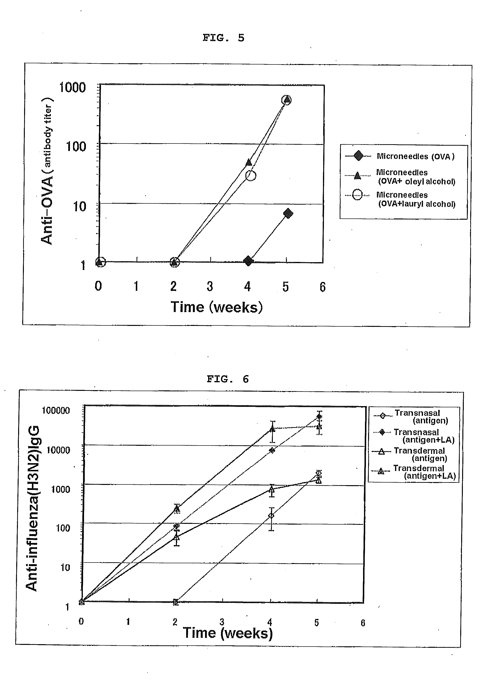 Adjuvant or pharmaceutical preparation for transdermal or transmucosal administration