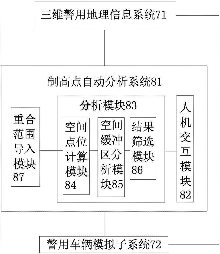 Three-dimensional police geographic information platform based on high point automatic analysis