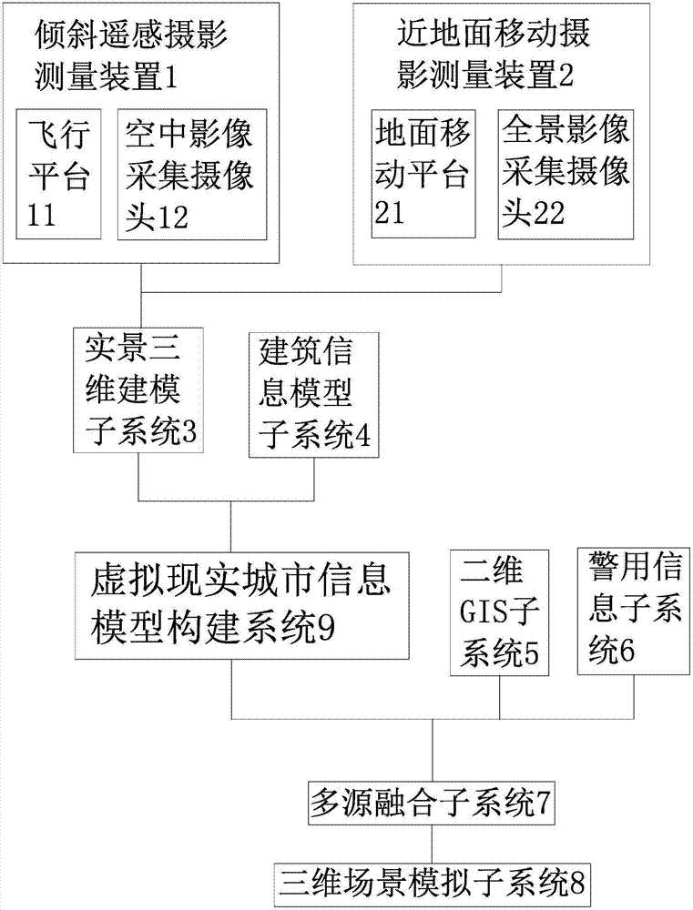 Three-dimensional police geographic information platform based on high point automatic analysis