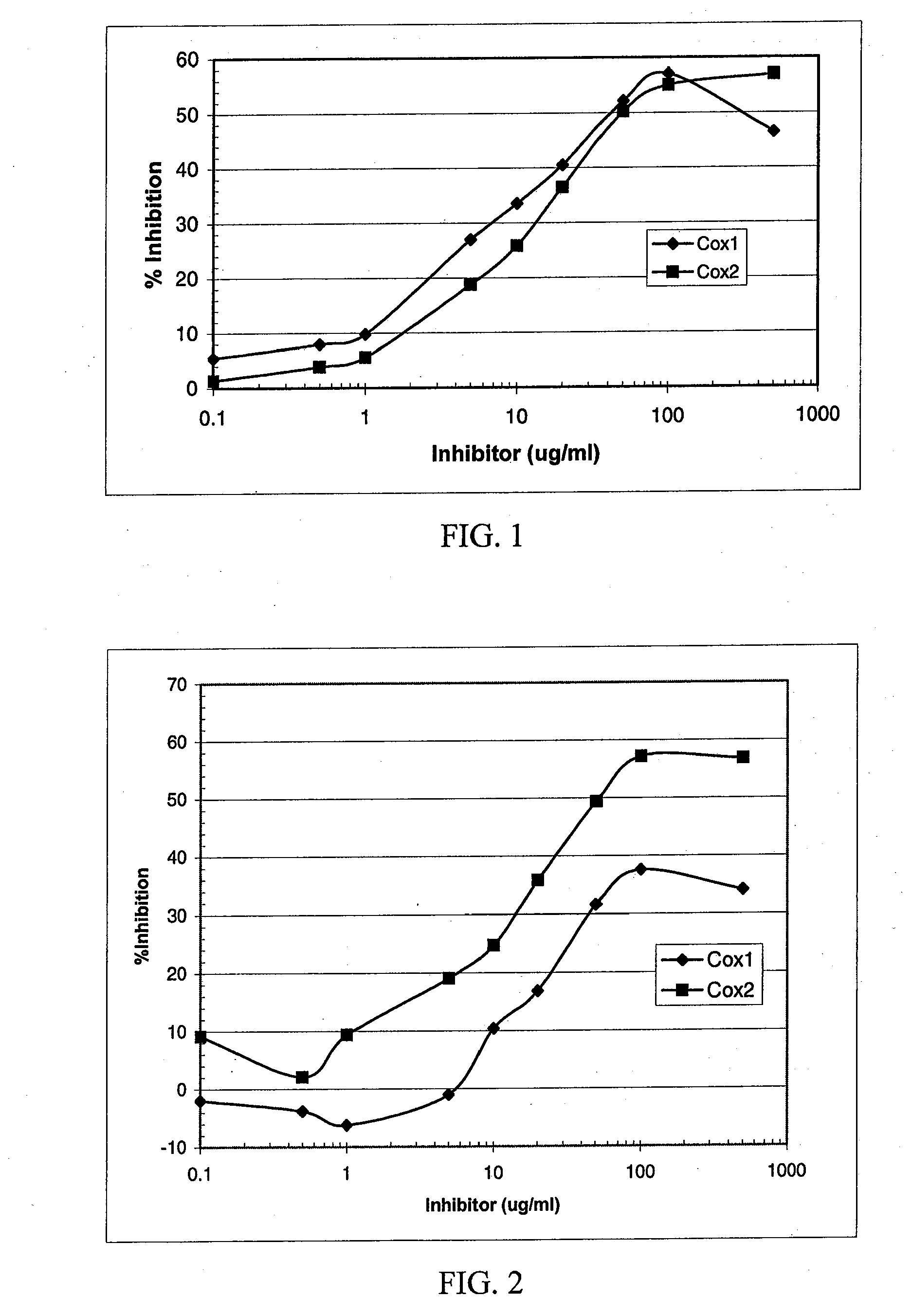 Formulation of dual cycloxygenase (COX) and lipoxygenase (LOX) inhibitors for mammal skin care