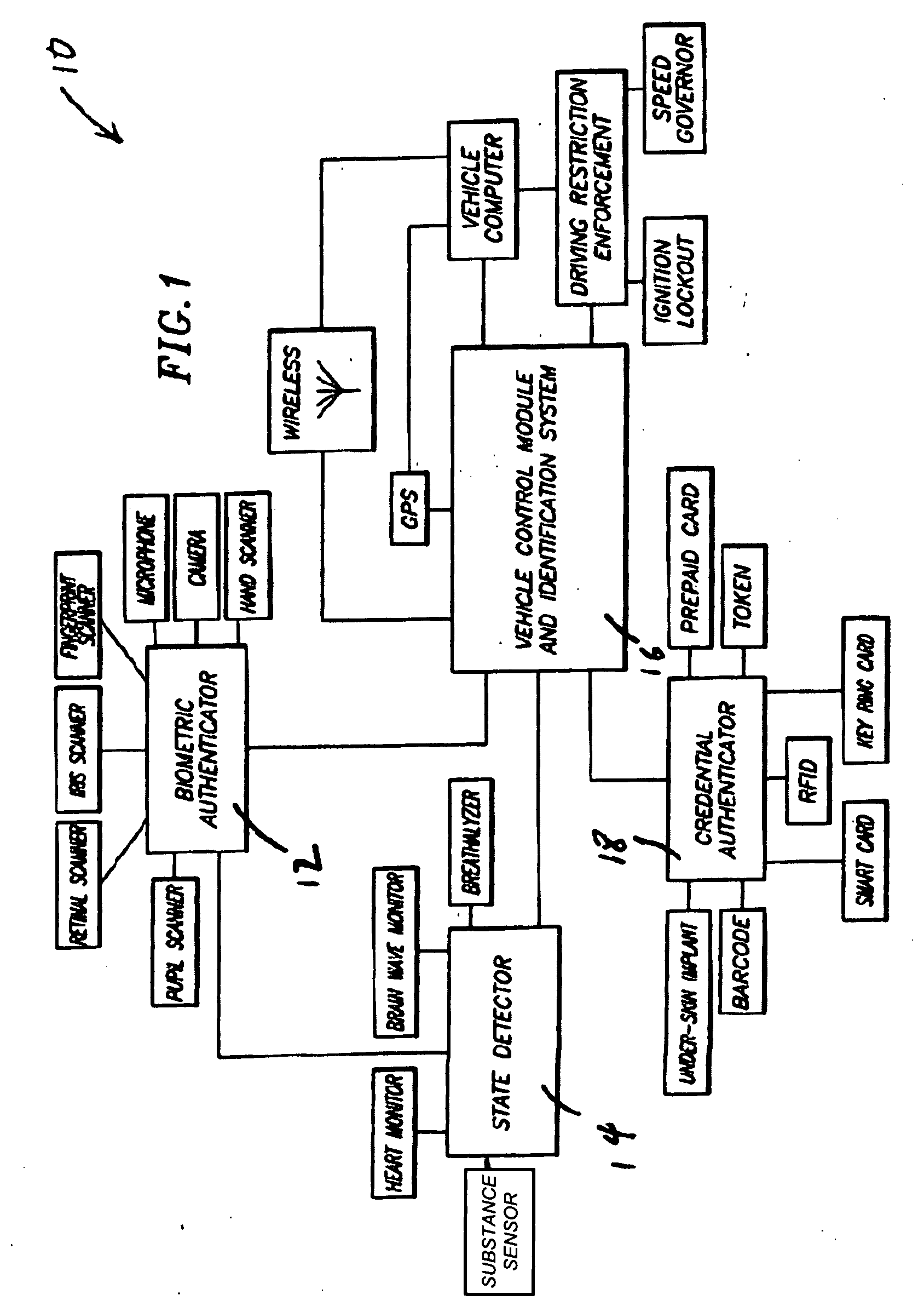 Method and system for controlling a vehicle given to a third party