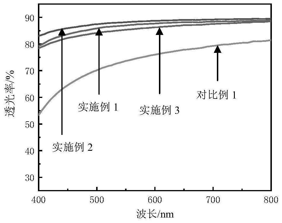 Heat stabilizer for processing soft transparent PVC (polyvinyl chloride) and preparation method of heat stabilizer