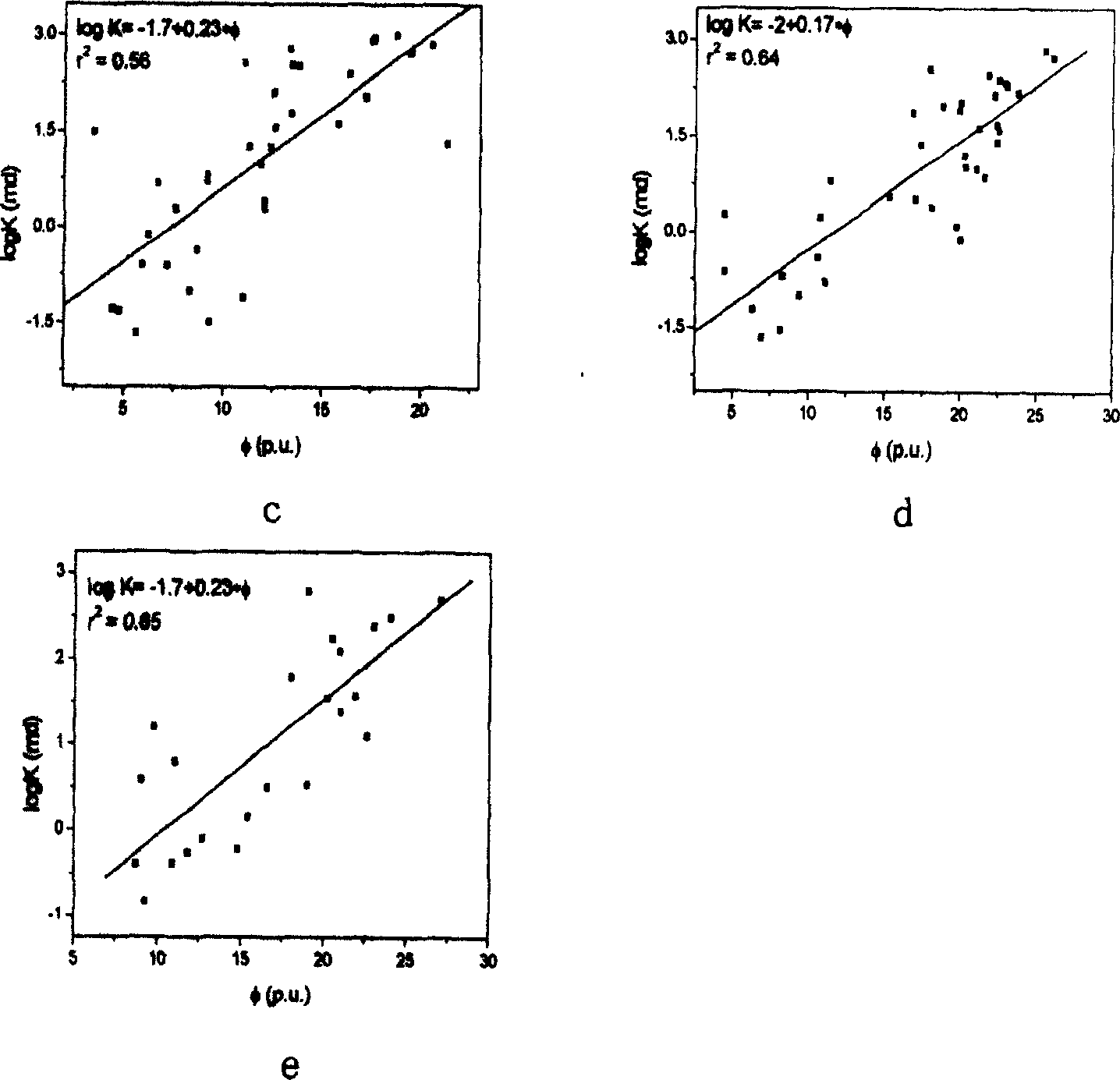 Analysis method for rock induced polarization spectrum for solving permeability
