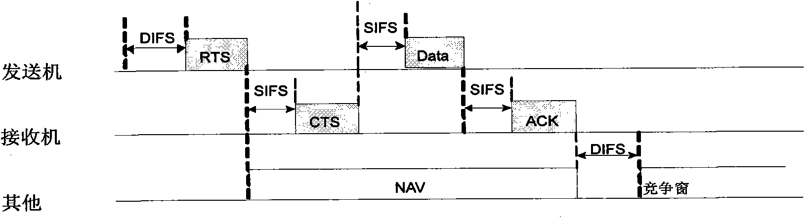 Base station-assisted mobile terminal equipment autonomously accessing method and device