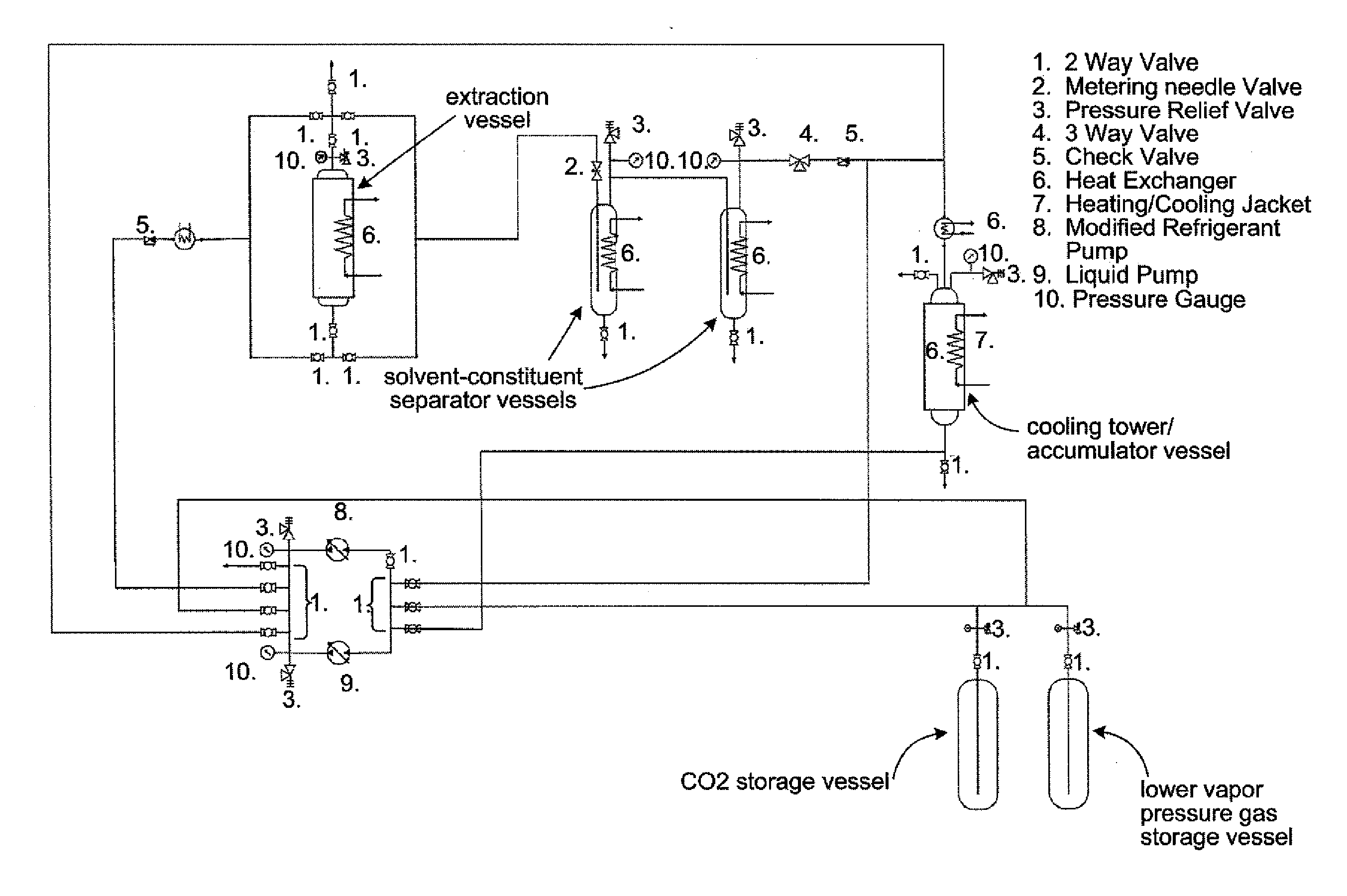 Closed loop supercritical and subcritical carbon dioxide extraction system for working with multiple compressed gases