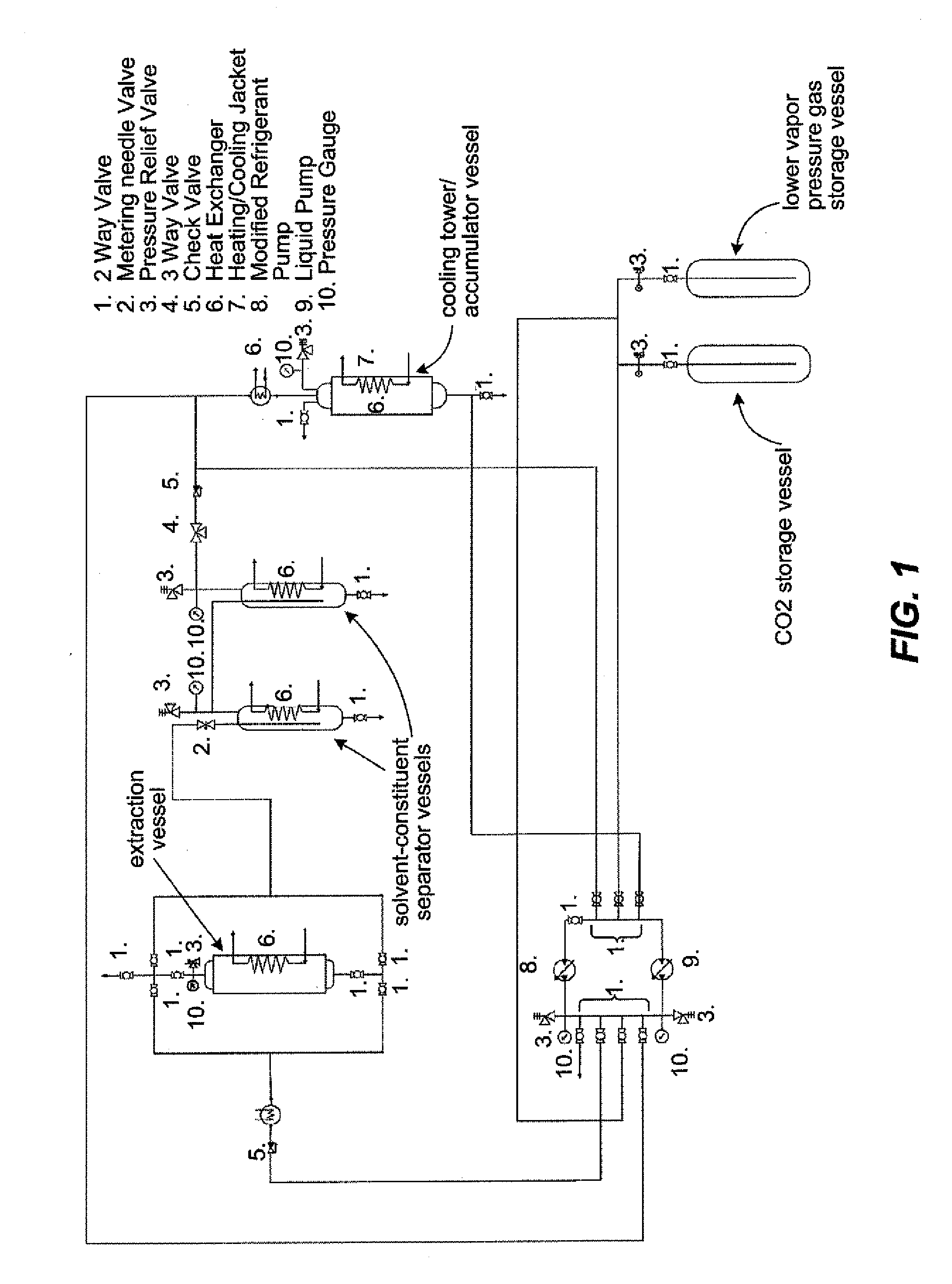 Closed loop supercritical and subcritical carbon dioxide extraction system for working with multiple compressed gases