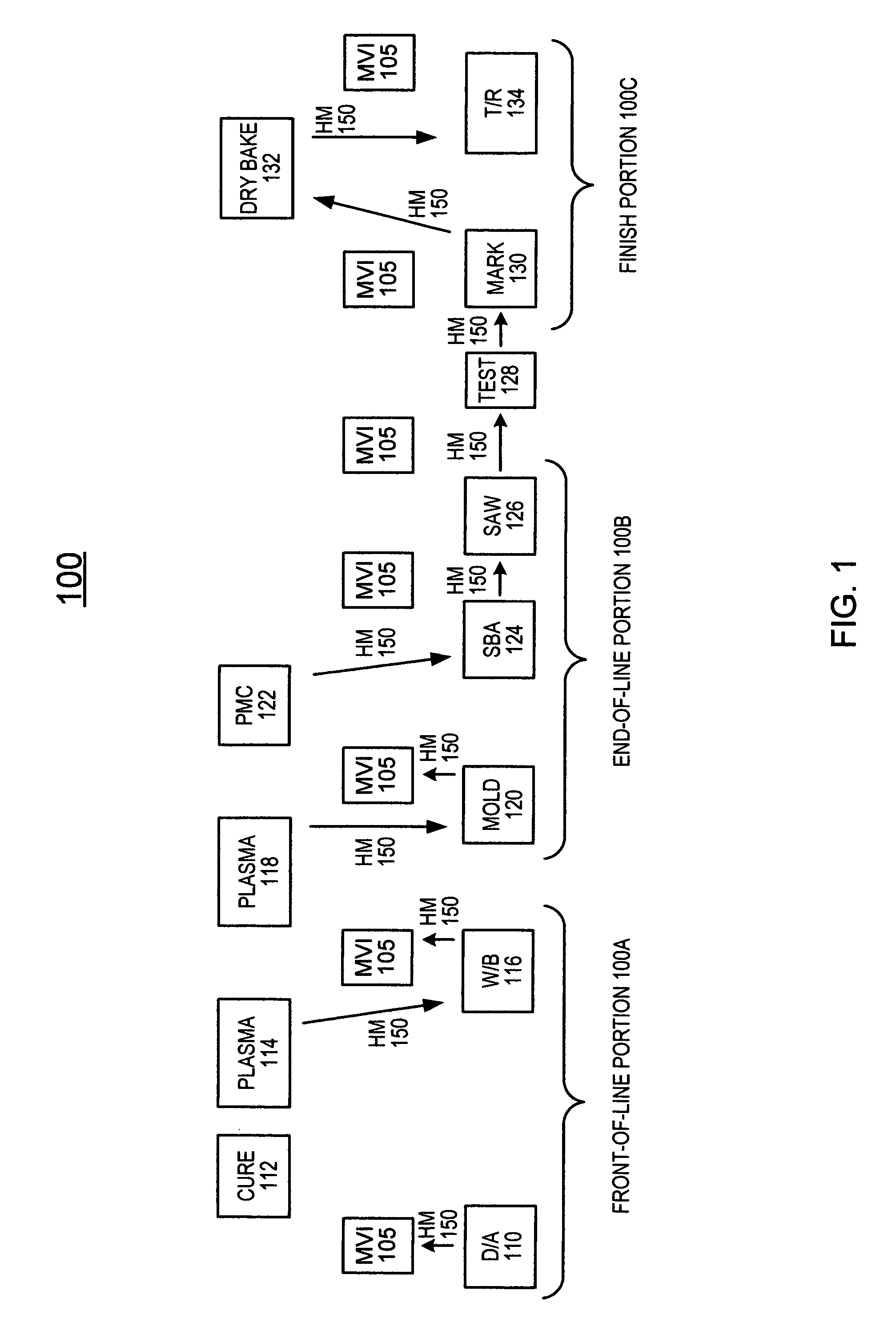 Method and system for a reject management protocol within a back-end integrated circuit manufacturing process