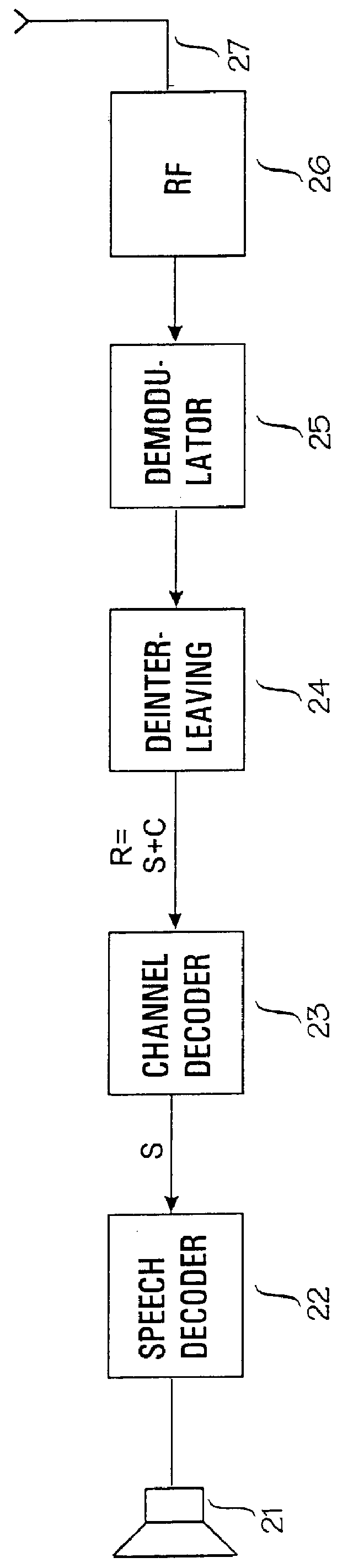 Variable rate circuit-switched transmission services in cellular radio systems
