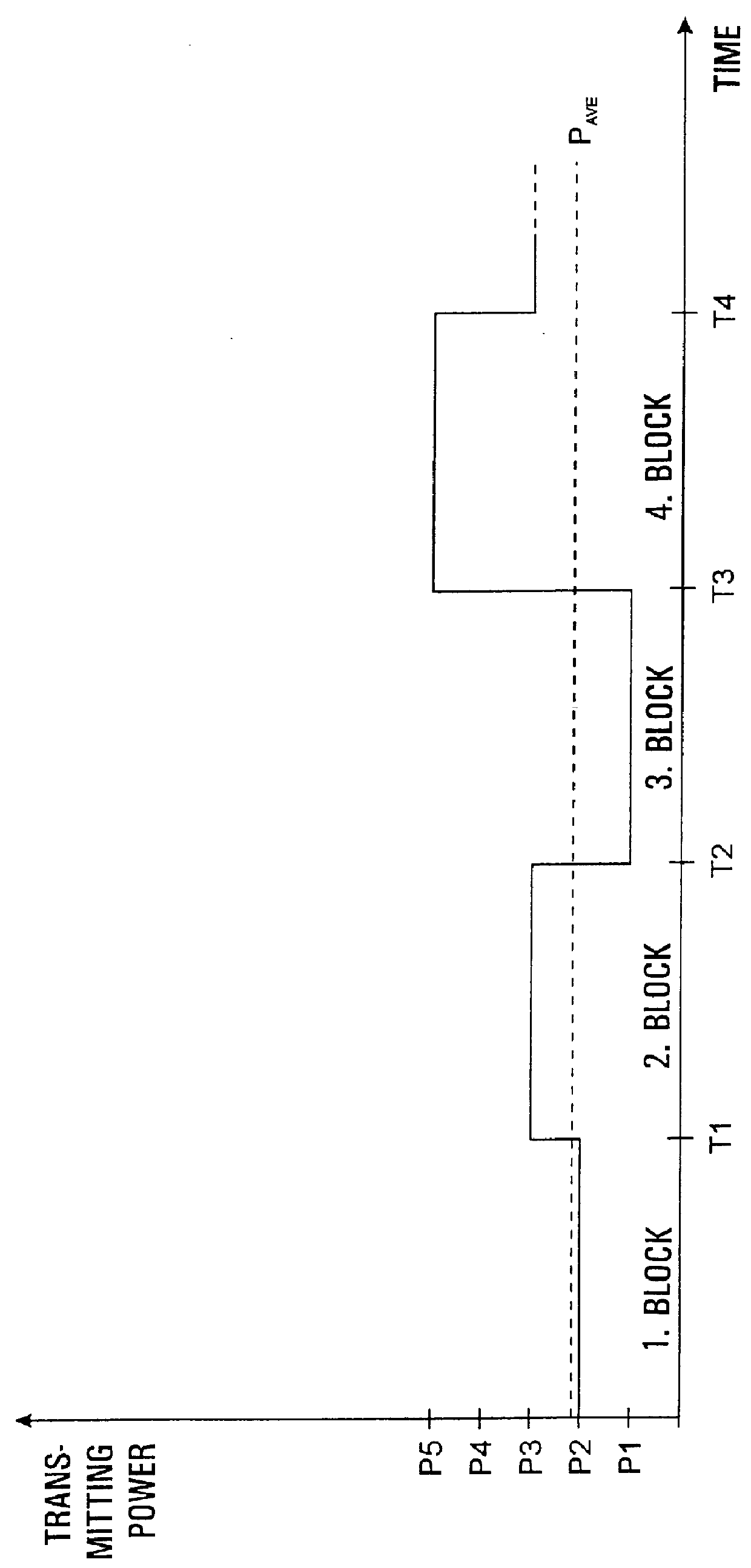 Variable rate circuit-switched transmission services in cellular radio systems