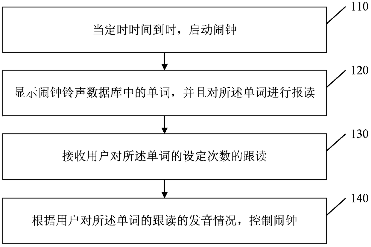 Method and device for turning off an alarm clock