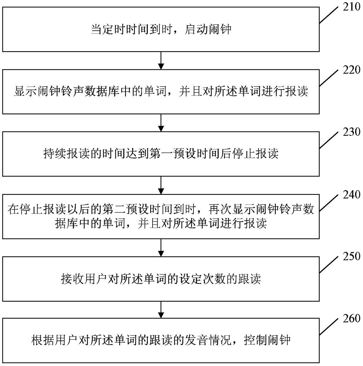 Method and device for turning off an alarm clock