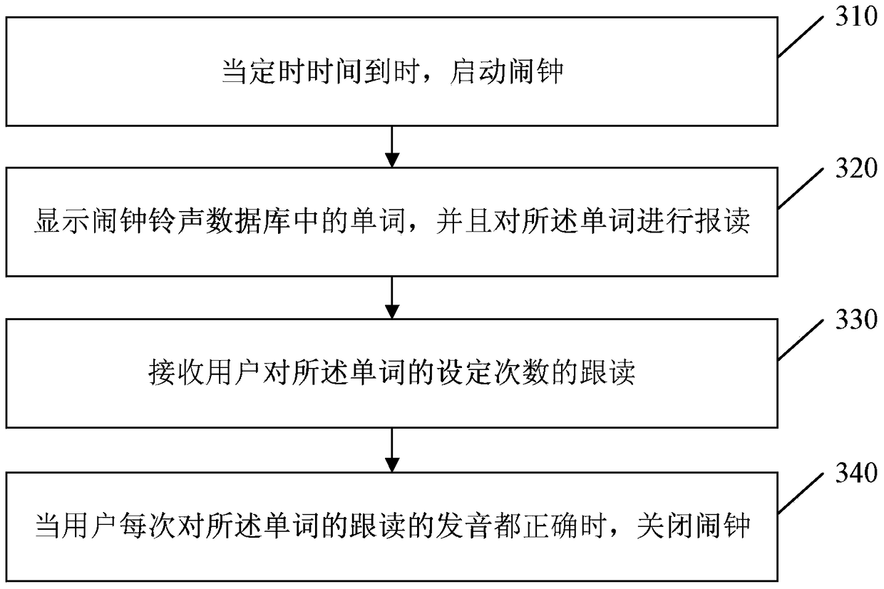 Method and device for turning off an alarm clock